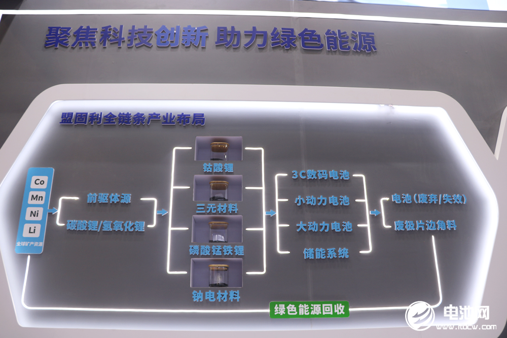 布局新能源 聚力新發(fā)展——盟固利新材料亮相CIBF 2023，數(shù)字化驅(qū)動(dòng)力打造的